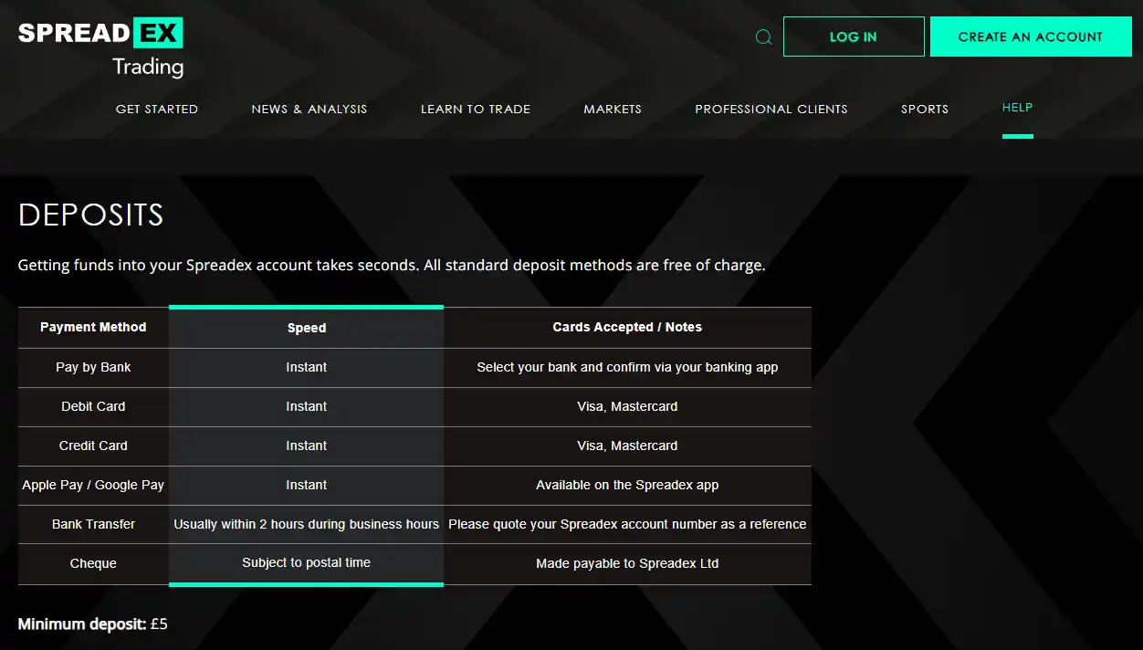 Current Spreadex deposits and withdrawals help page