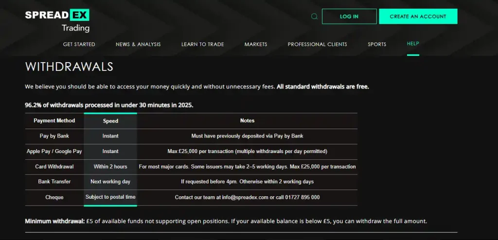 Current Spreadex deposits and withdrawals help page showing withdrawal methods and processing times